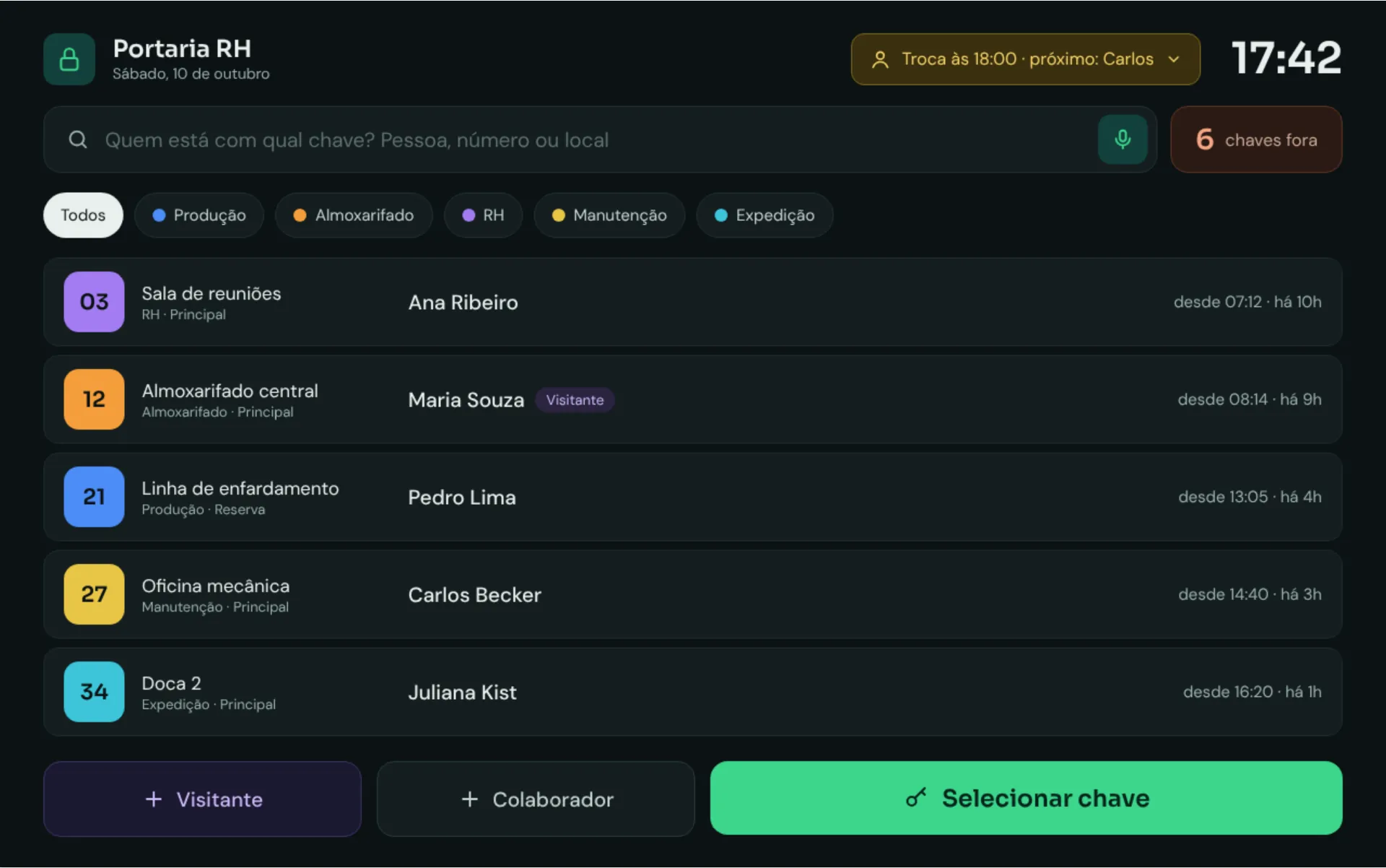 Home screen with keys out, department filters and Visitor, Employee and Select key buttons